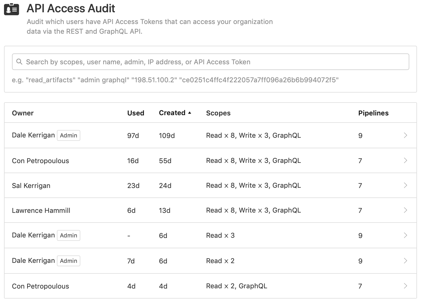 Screenshot of the API Access Audit page displaying a list of all tokens