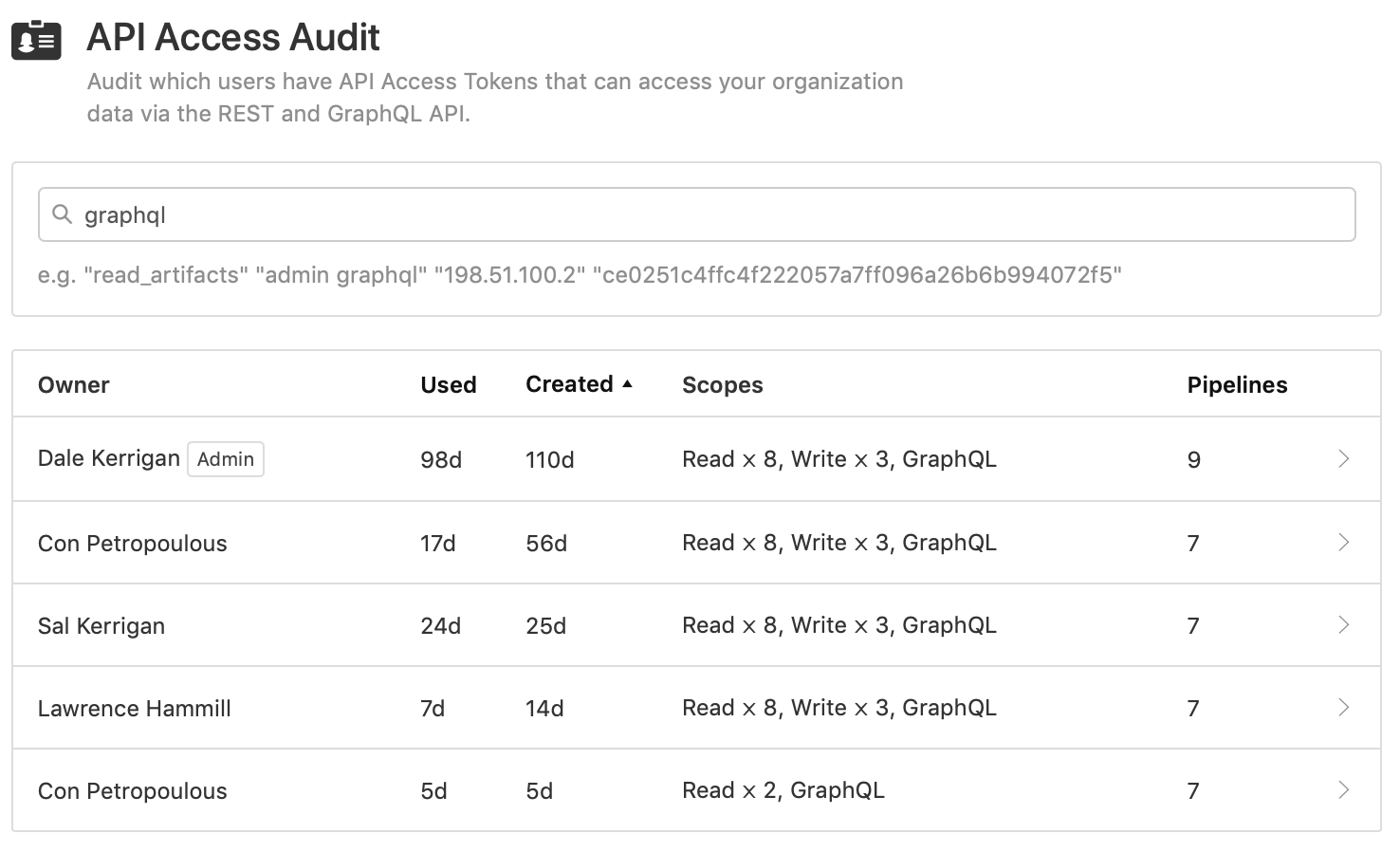Screenshot of the API Access Audit page displaying a filtered list of tokens that have the GraphQL scope