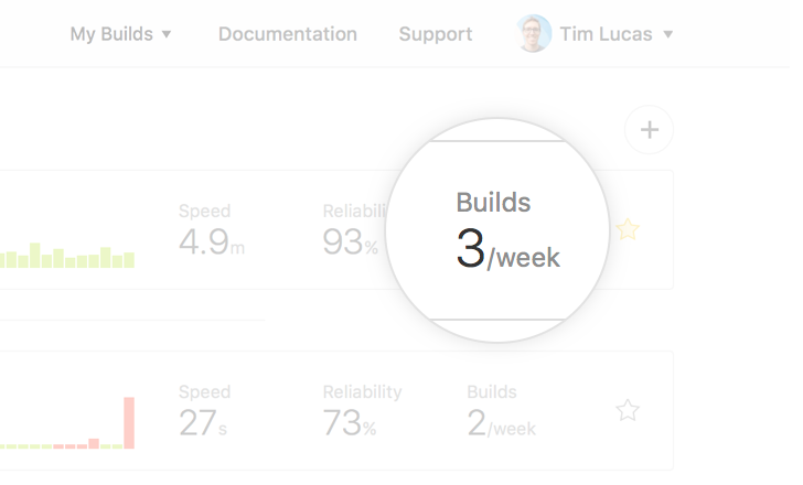 Screenshot of the builds per week metric