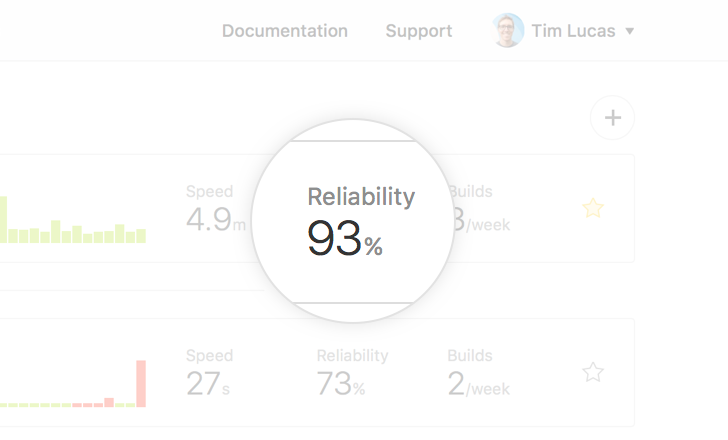 Screenshot of the build reliability metric